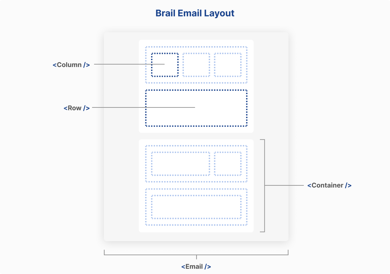 Brail layout